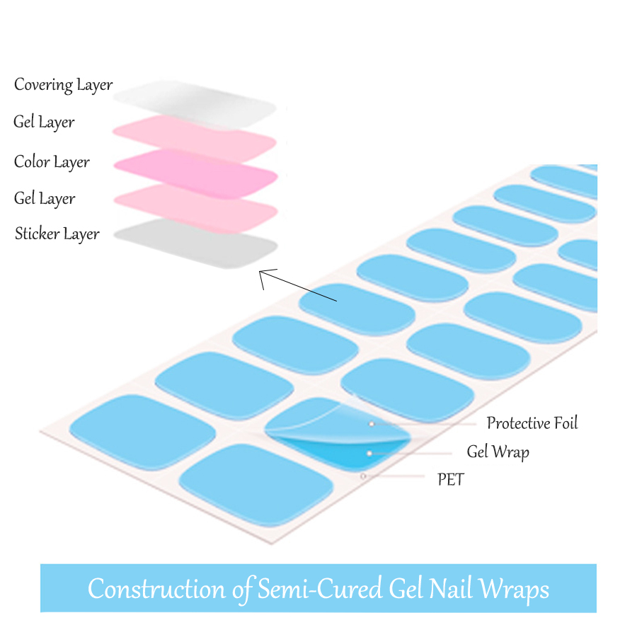 semi-cured gel nail wraps